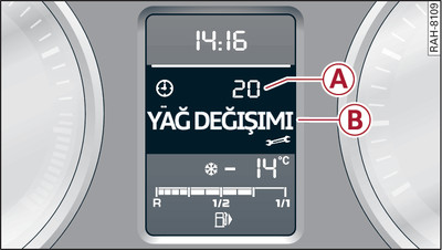 Gösterge tablosu: Bir servis sorgulama örneği